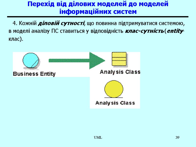 UML 39 Перехід від ділових моделей до моделей інформаційних систем 4. Кожній діловій сутності,